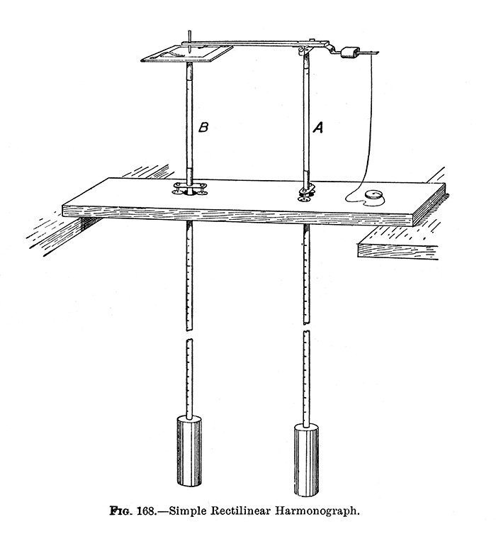 Linear harmonograph, source: <a href="https://www.drawingmachines.org/post.php?id=150" target="_blank">drawingmachines.org</a>