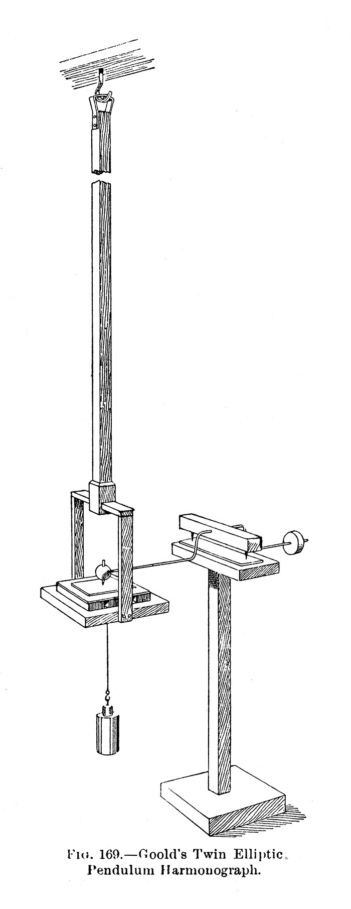 Goold's Twin Elliptic Pendulum Harmonograph, source: <a href="https://www.drawingmachines.org/post.php?id=152" target="_blank">drawingmachines.org</a>